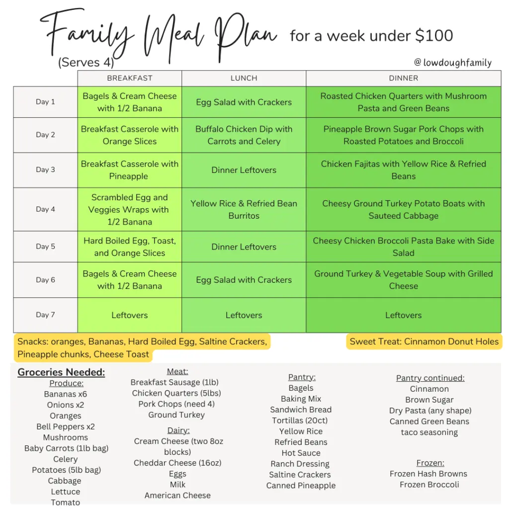 7 Day Family Meal Plan With Shopping List 84 At Walmart Low Dough 7-day-family-meal-plan-with-shopping-list-84-at-walmart-low-dough