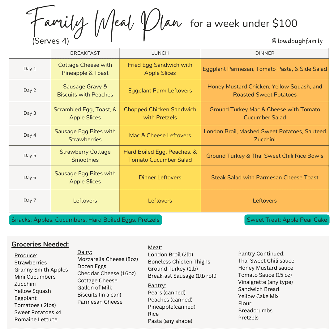 Realistic Family Meal Plan on a Budget for a Week ($85 at Walmart) Week ...