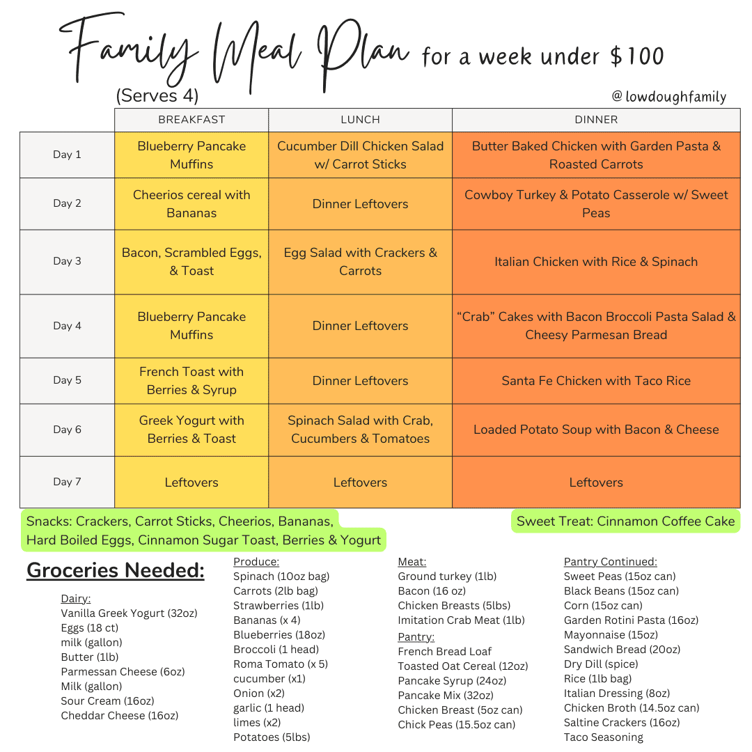 Walmart Grocery Hacks: Unlock a Week of Delicious Meals for Under $100 ...