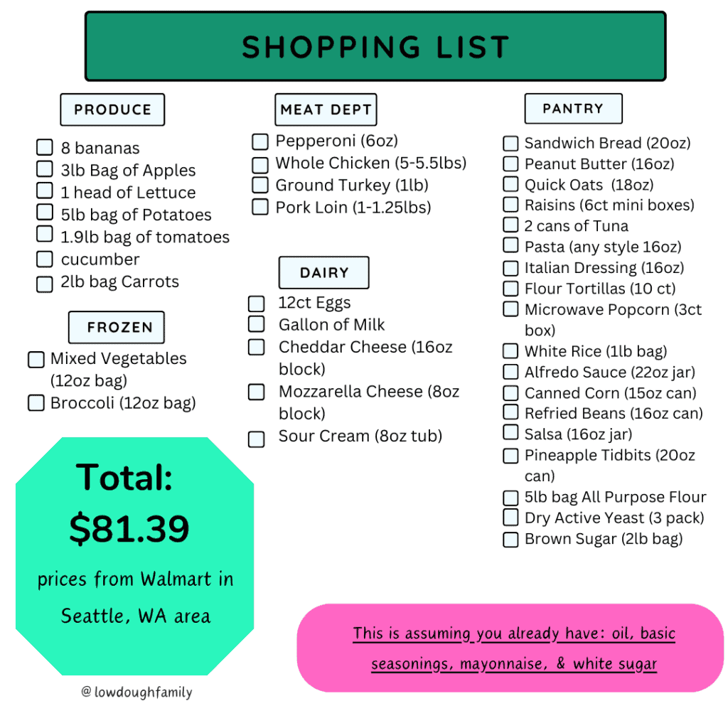Super Simple Basic Walmart Meal Plan ($82) - Low Dough Family