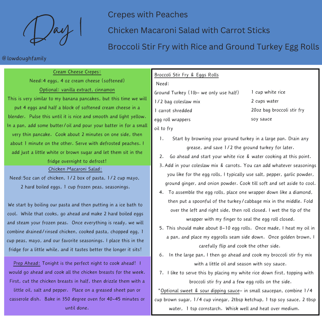 Walmart Meal Plan for a Family of 4 ($91)- Week 12 – Low Dough Family