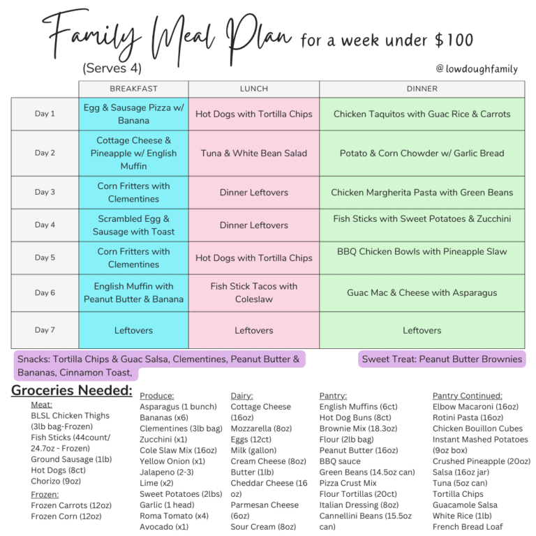 Walmart Weekly Meal Plan (Week #14) – Low Dough Family