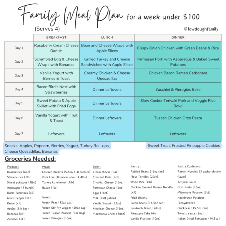 7-Day Family Meal Plan (Week #15) – Low Dough Family