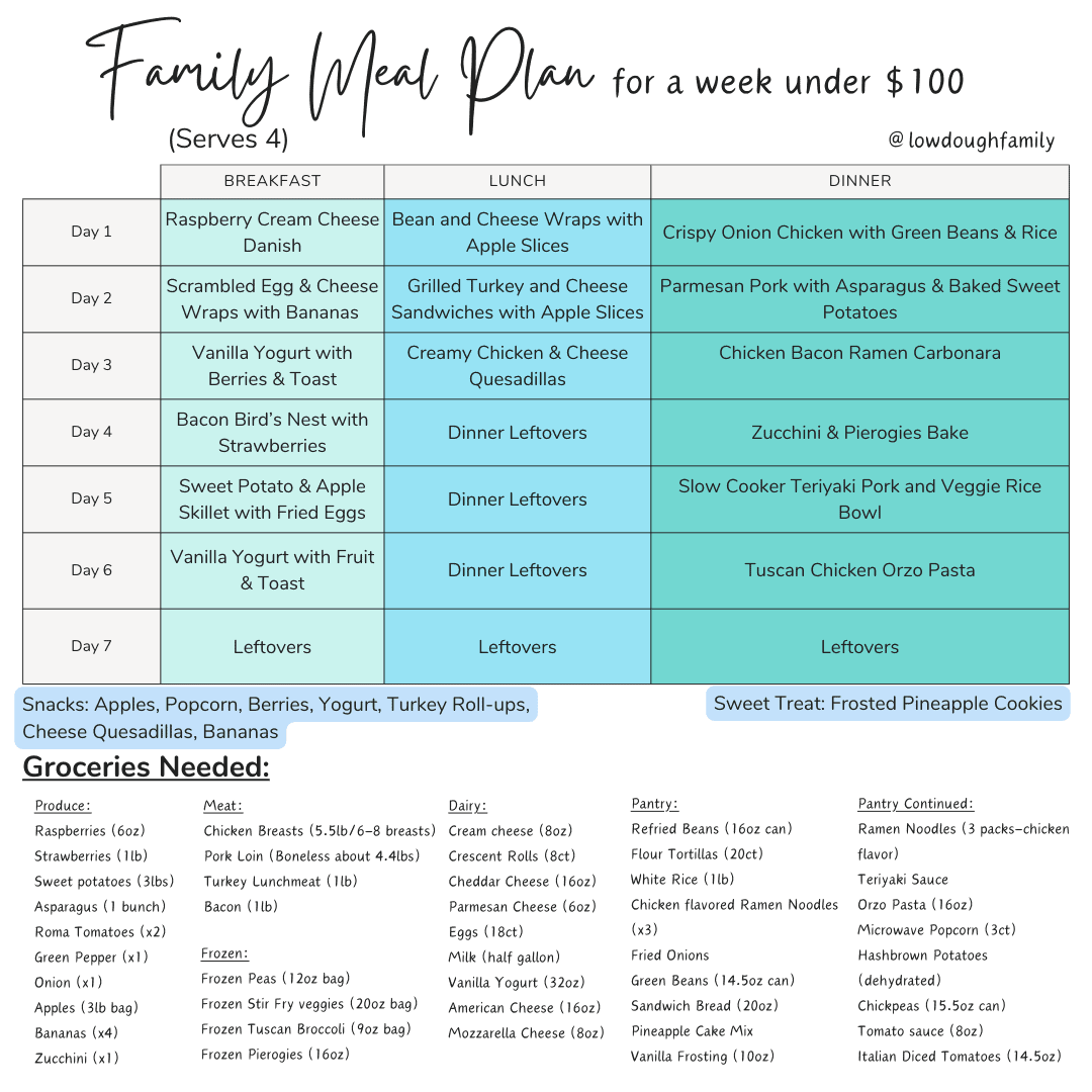 7-Day Family Meal Plan (Week #15) – Low Dough Family