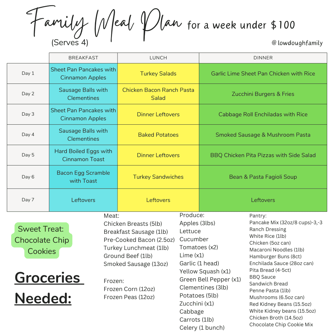 $100 or Less Full Week Meal Plan (Week #18) – Low Dough Family