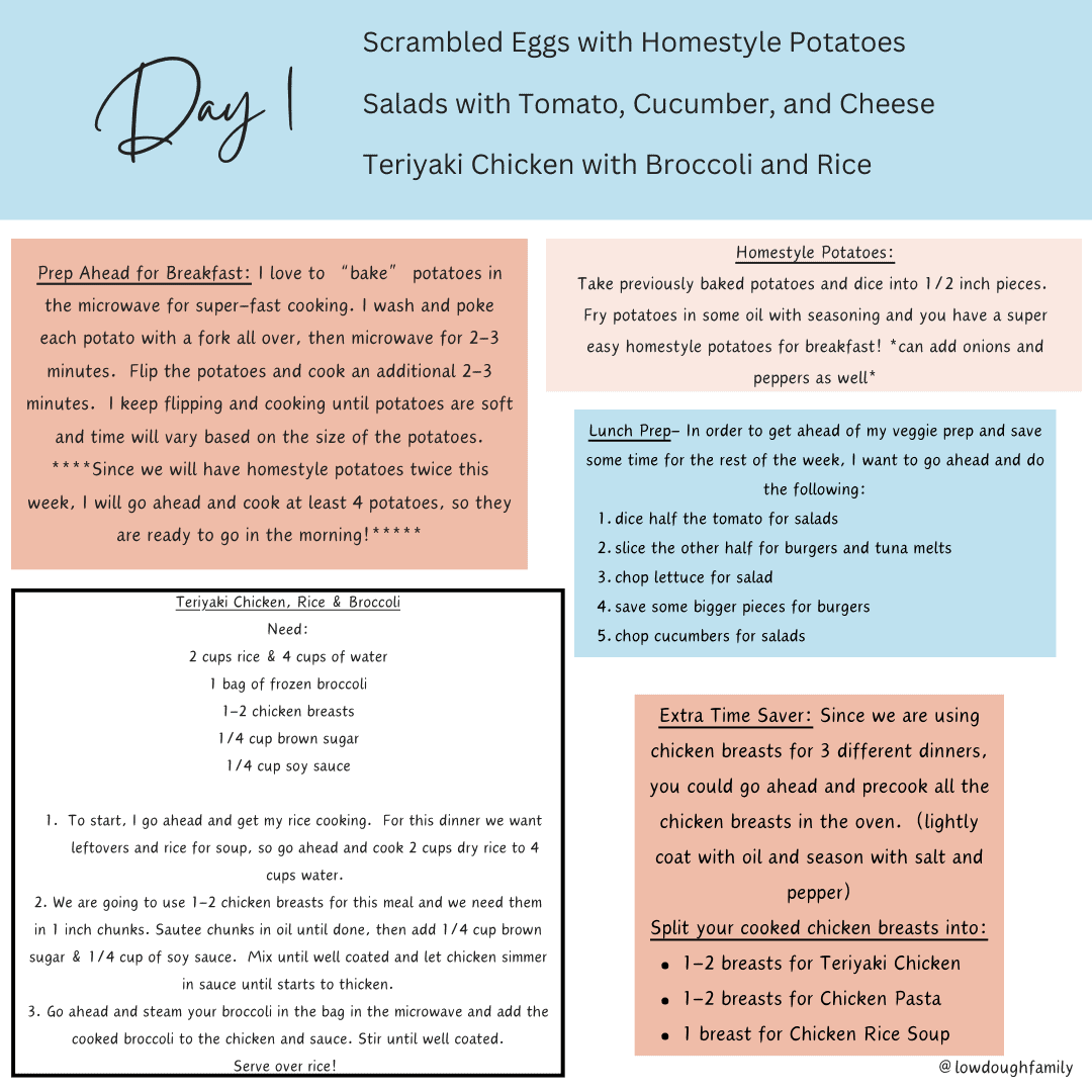 Free Walmart Meal Plan and Grocery List for a Family of 4-Week #5 – Low ...