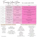 Free Walmart Meal Plan and Grocery List for a Family of 4-Week #5 – Low ...