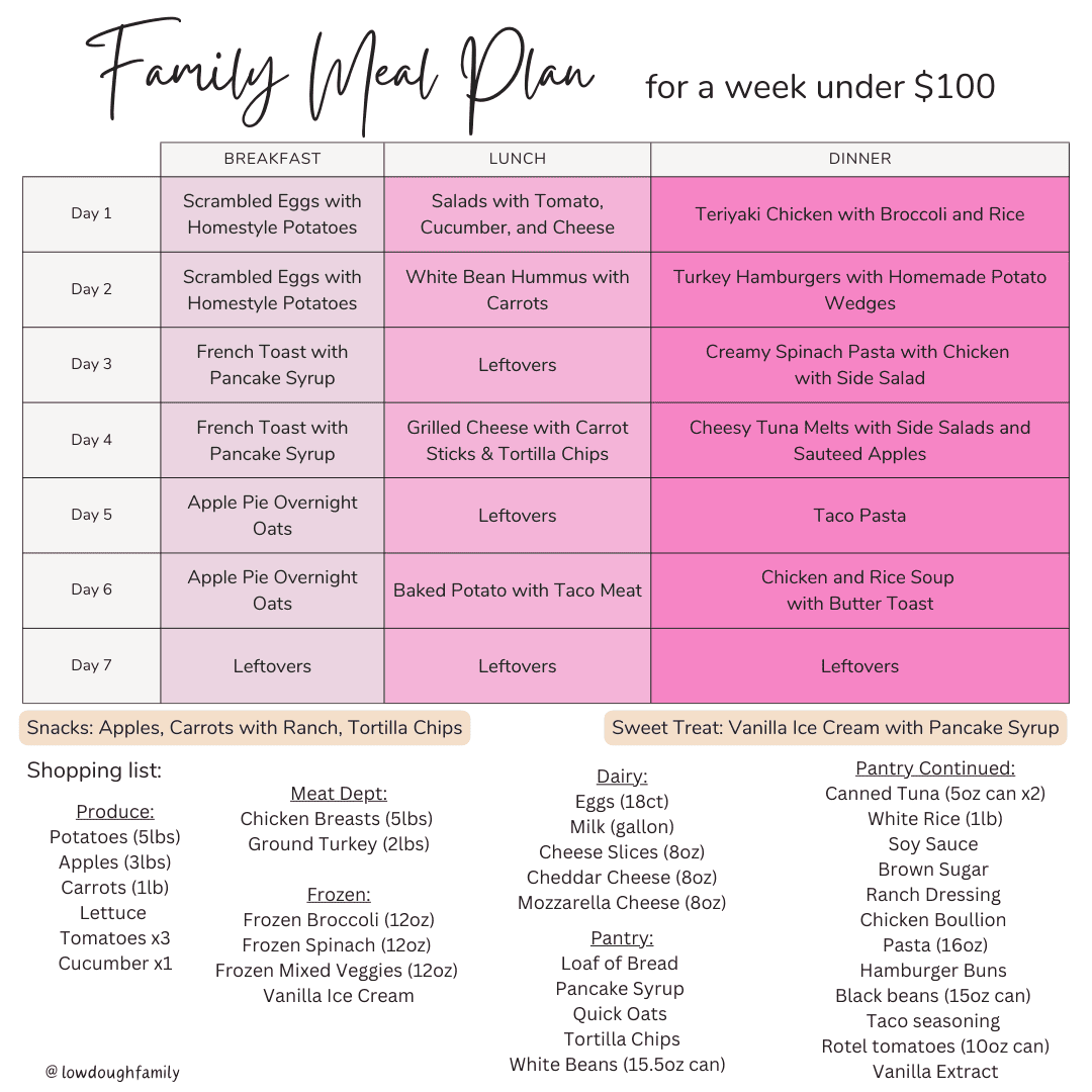Free Walmart Meal Plan and Grocery List for a Family of 4-Week #5 – Low ...