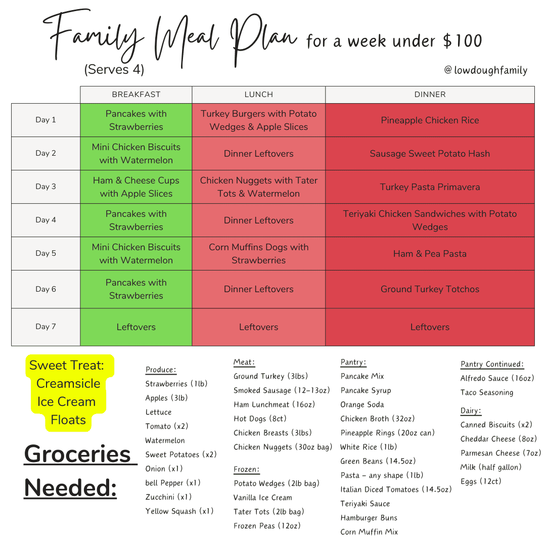 Under $100 Family Meal Plan at Walmart (Week #21) – Low Dough Family