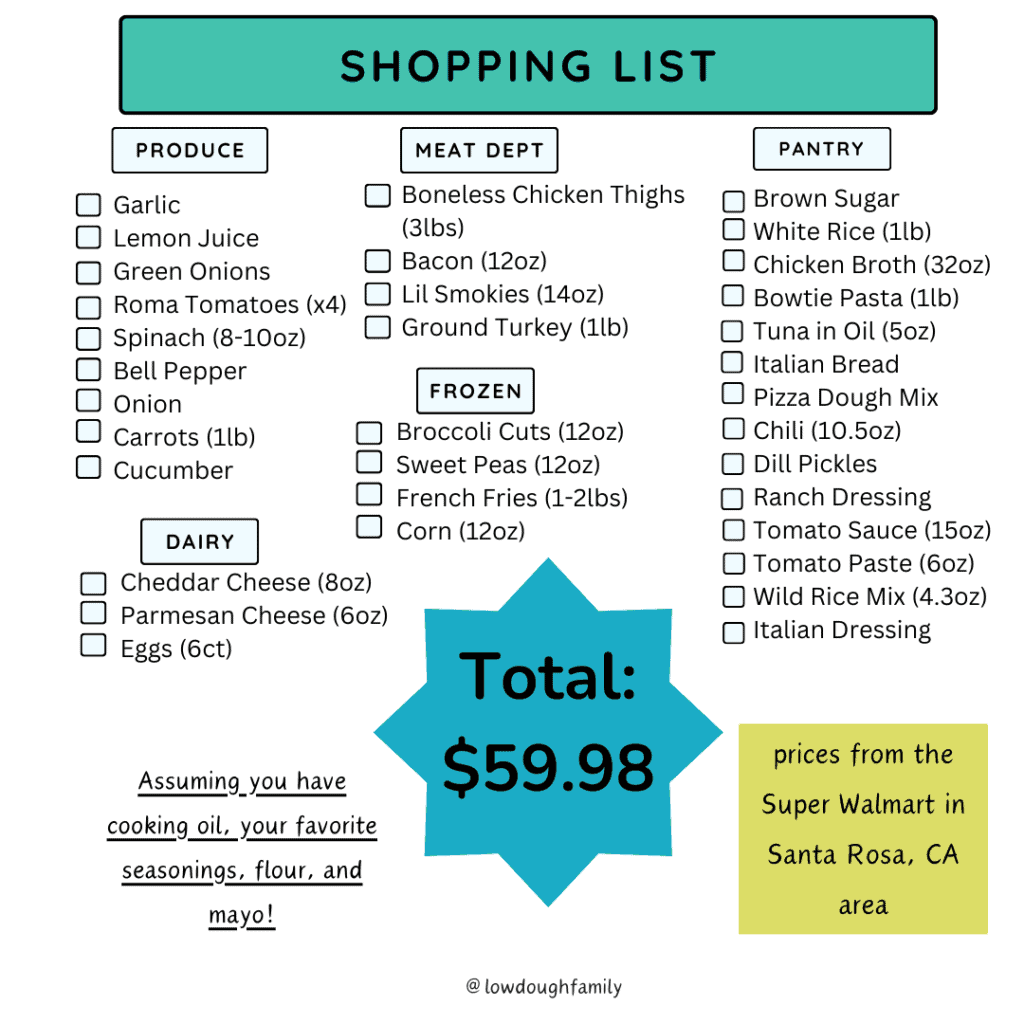 Grocery Price Showdown: Santa Rosa, California – Low Dough Family